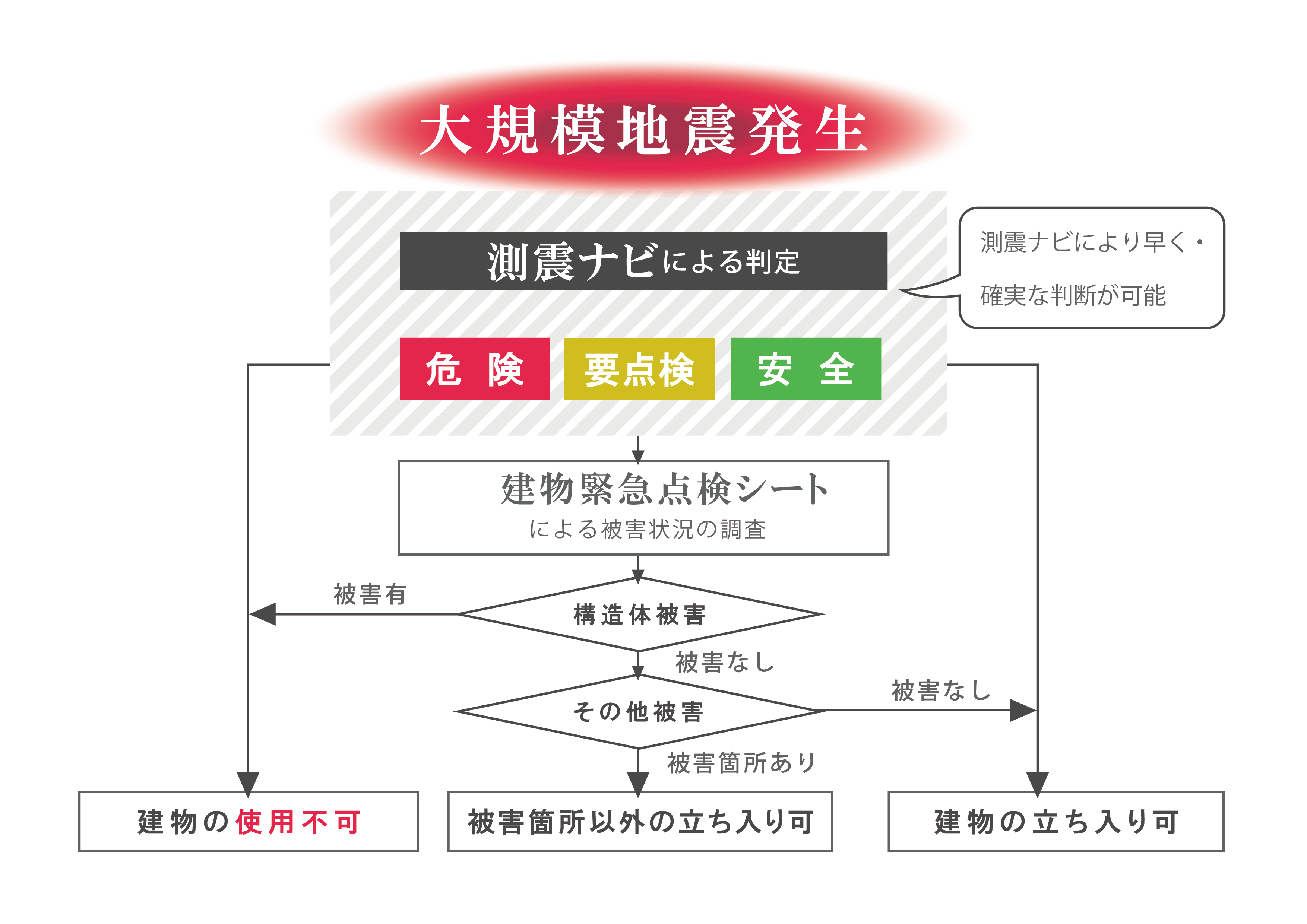 sokushinnnavi_sc_ pic02.png